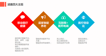共筑健康橋梁 99健康網(wǎng)展會(huì)合作頻道與您的專業(yè)健康信息咨詢平臺(tái)